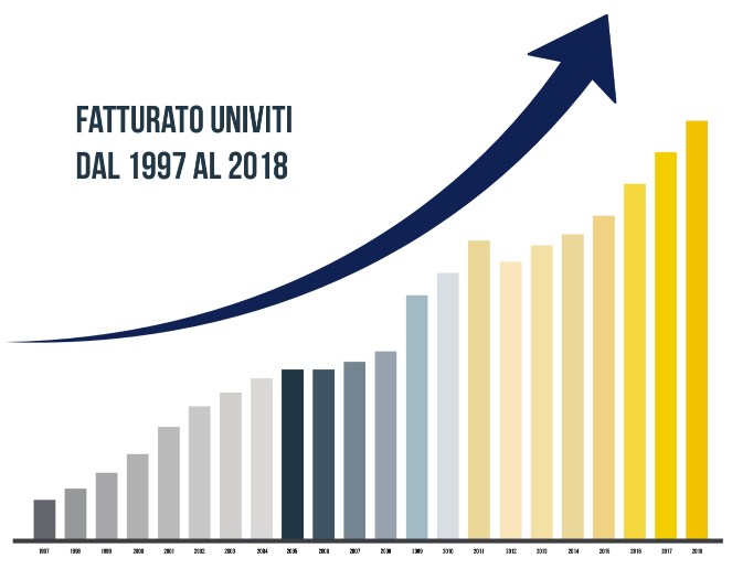 ﻿Espansione costante