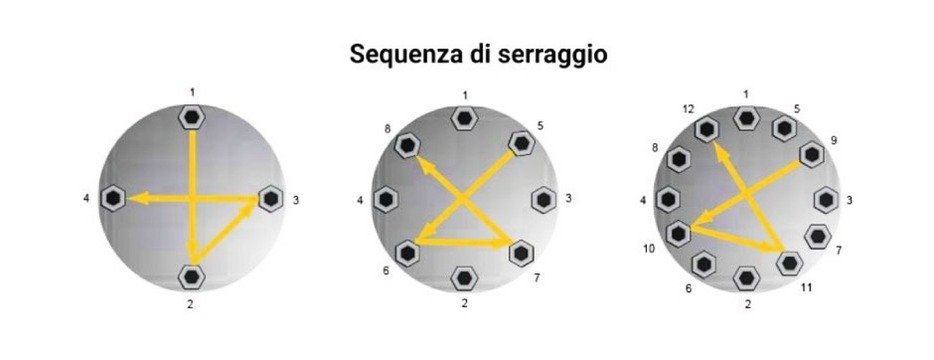 Come si misura la coppia di serraggio sequenza-coppia-di-serraggio_109.jpg (Art. corrente, Pag. 3, Foto normale)